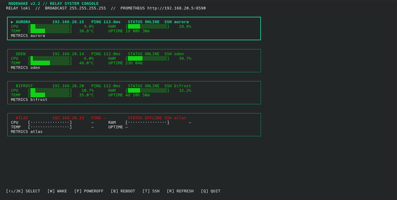 Early Nordfir console, then named Nodewake, showing homelab node status, temperature, CPU, memory and remote actions